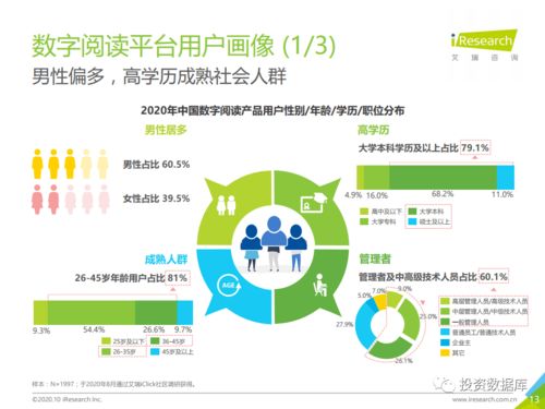 2020年中国数字阅读产品营销洞察报告 数字内容制作服务的演进与机遇