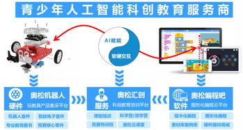 奥松智能 深耕AI教育市场，以产品与数字内容为核心，构建多产业布局新生态