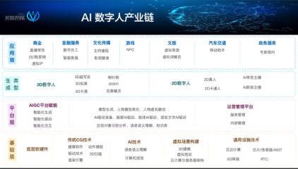 数字人的AB面 在元宇宙中过气，在AIGC中重生