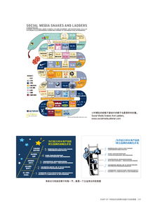 图解力 面向未来的信息设计——数字时代视觉传达的革新与实用教程
