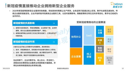 中国企业服务市场发展分析（2021下篇） 数字化驱动的新型企业服务市场中的数字内容制作服务