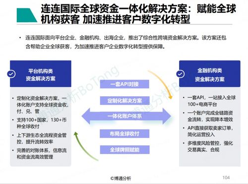 以数字化深化跨境服务 连连国际入选行业报告典型案例的新解法