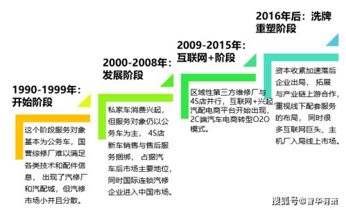 汽车后市场之售后服务定制化 销售渠道数字化 客户体验网联化