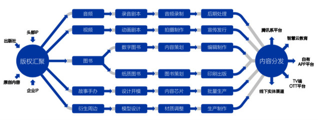 背靠腾讯，企鹅童话将如何领跑儿童数字内容产业？